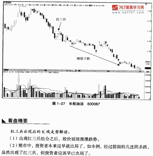 红三兵