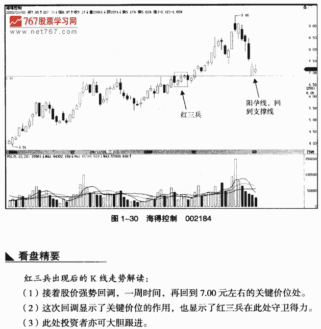 红三兵