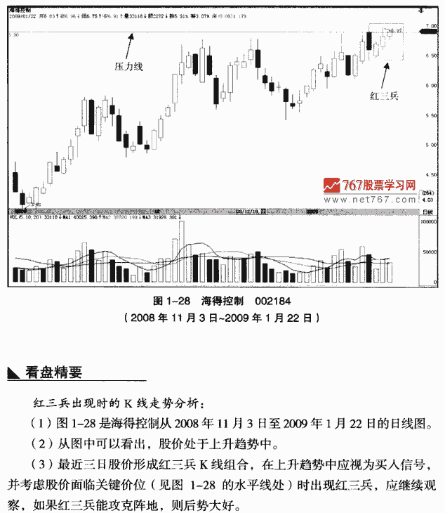 红三兵