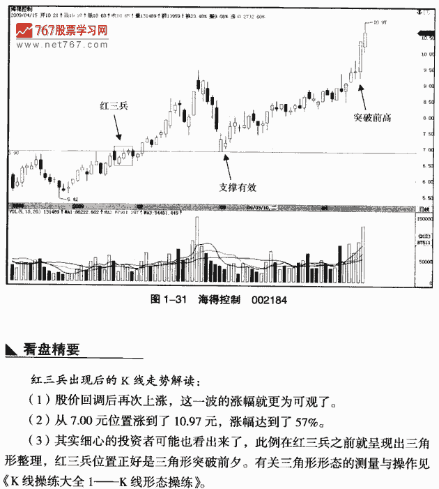 红三兵