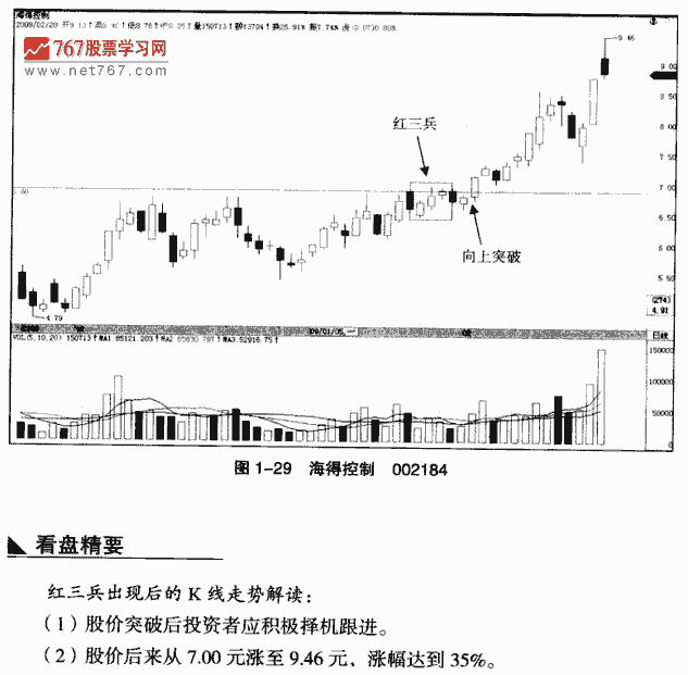 红三兵