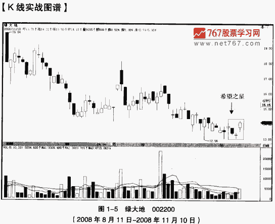 希望之星