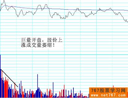 分时图实战图解(6) 短线个股顶部特征