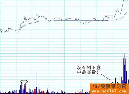 分时图实战图解(10) 突破性买点