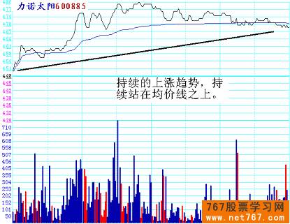 分时图实战图解(2) 分时逆势