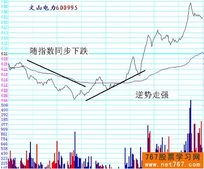 分时图实战图解(1) 挂单应对