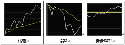 备战T+0 决胜分时图
