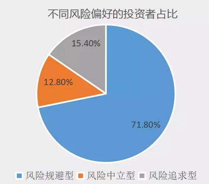 7张图告诉你原来散户是这样亏钱的！看懂了就能帮你捞回损失