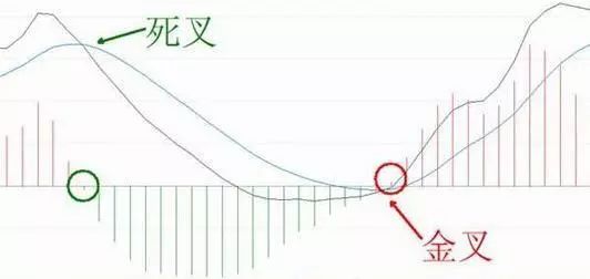 一位亏损百万老股民的告诫：我观察了1000个炒股赔了的人，基本都栽在MACD金叉死叉上，看懂持股不慌