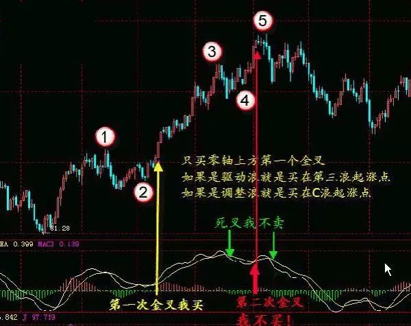 一位亏损百万老股民的告诫：我观察了1000个炒股赔了的人，基本都栽在MACD金叉死叉上，看懂持股不慌