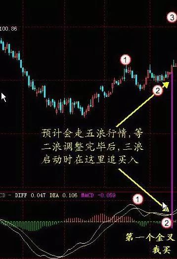 一位亏损百万老股民的告诫：我观察了1000个炒股赔了的人，基本都栽在MACD金叉死叉上，看懂持股不慌