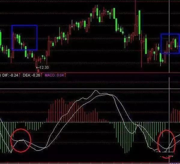 一位亏损百万老股民的告诫：我观察了1000个炒股赔了的人，基本都栽在MACD金叉死叉上，看懂持股不慌