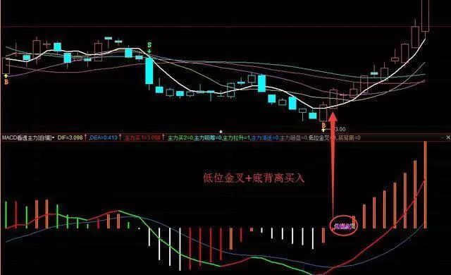 一位亏损百万老股民的告诫：我观察了1000个炒股赔了的人，基本都栽在MACD金叉死叉上，看懂持股不慌