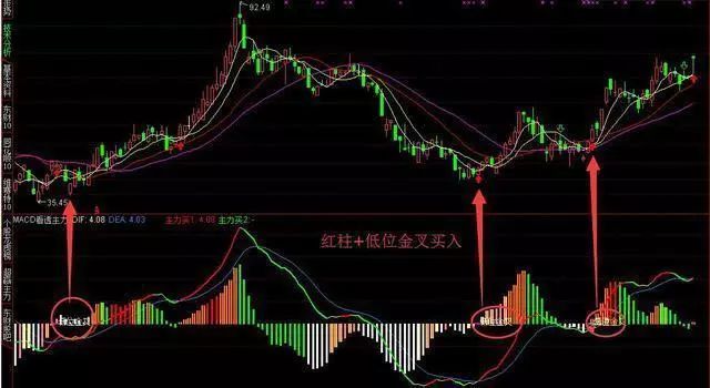 一位亏损百万老股民的告诫：我观察了1000个炒股赔了的人，基本都栽在MACD金叉死叉上，看懂持股不慌