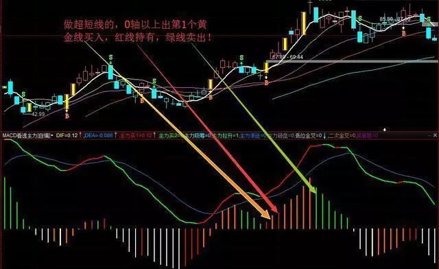 一位亏损百万老股民的告诫：我观察了1000个炒股赔了的人，基本都栽在MACD金叉死叉上，看懂持股不慌