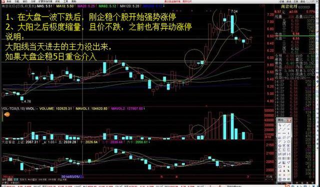 史上最全的选股口诀，背熟了，“一买就涨”竟如此简单